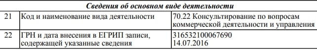 “Серяков | Инвестиции”: обзор предложений компании и отзывы