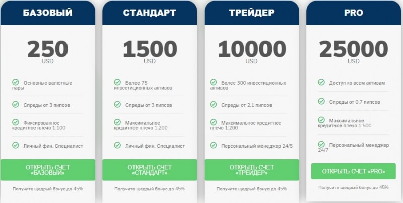 Справедливая оценка Consulting-alfa: обзор официального сайта, отзывы