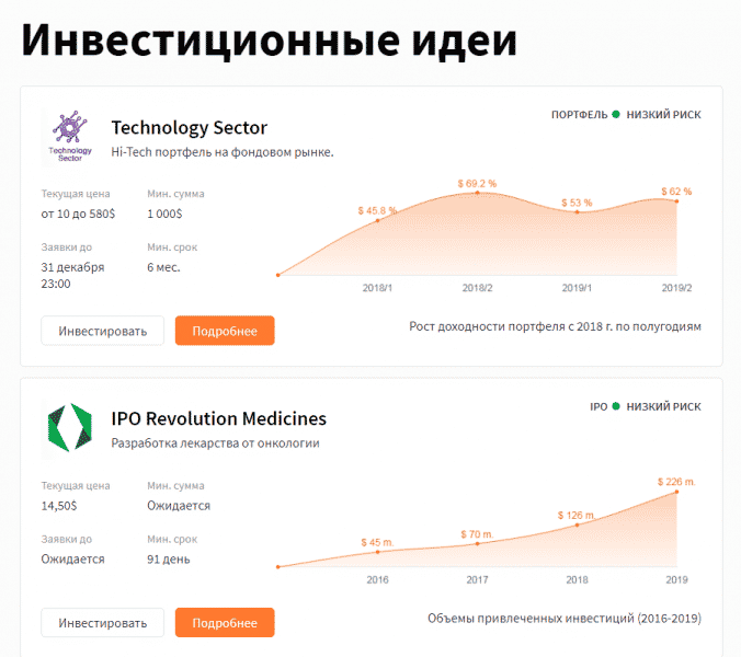 Старые мошенники с новым названием: обзор брокера CFDBuy и отзывы обманутых клиентов