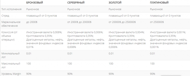 TASS – обзор офшорного нелегала