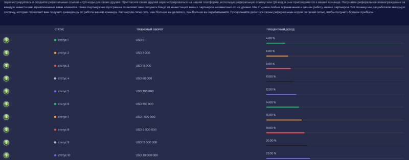 Trader Capital: отзывы реальных инвесторов о сотрудничестве