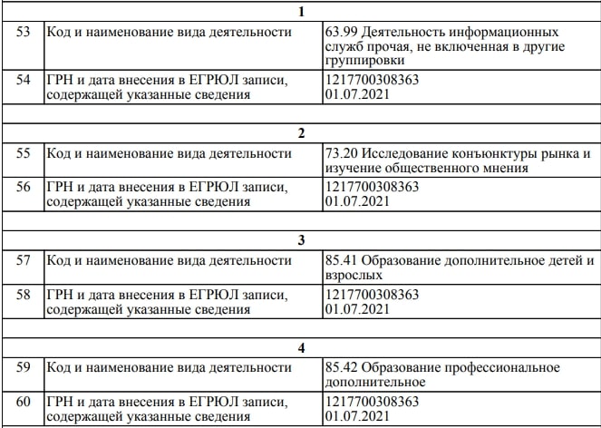 Trust Consulting: отзывы о компании, особенности сотрудничества