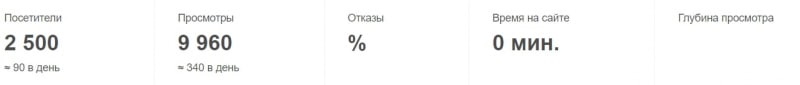 Выгодно ли сотрудничать с Ilar Investing: экспертный обзор и отзывы экс-клиентов