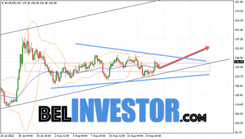 Bitcoin Cash BCH/USD прогноз на сегодня 18 августа 2022