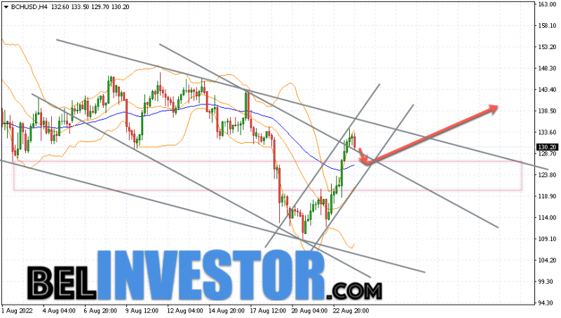 Bitcoin Cash BCH/USD прогноз на сегодня 25 августа 2022