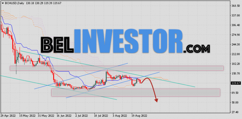 Bitcoin Cash прогноз курса на 29 августа — 2 сентября 2022