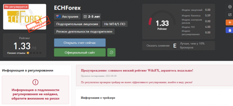 Брокер ECHForex. Обзор и отзывы трейдеров