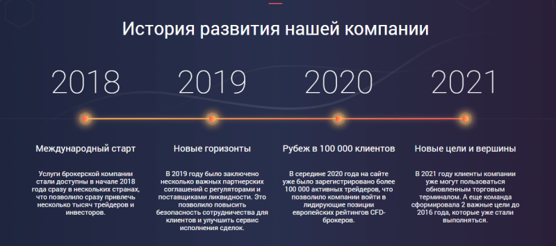 Брокер или лохотрон: обзор компании W-SV, отзывы клиентов