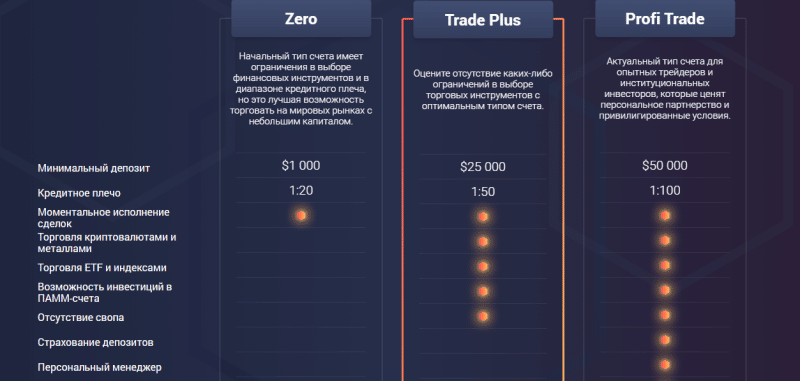 Брокер или лохотрон: обзор компании W-SV, отзывы клиентов