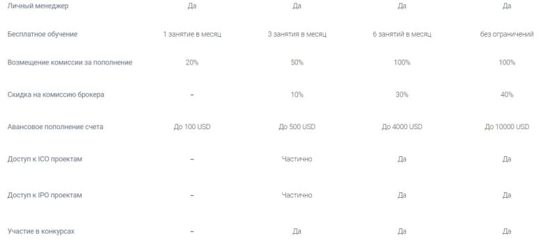 Что собой представляет Platinum Finance: подробный обзор и честные отзывы