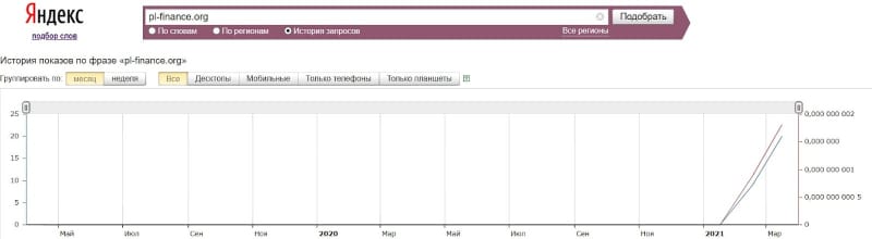 Что собой представляет Platinum Finance: подробный обзор и честные отзывы