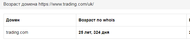 Детальный обзор CFD-брокера Trading.com: механизмы работы и отзывы клиентов