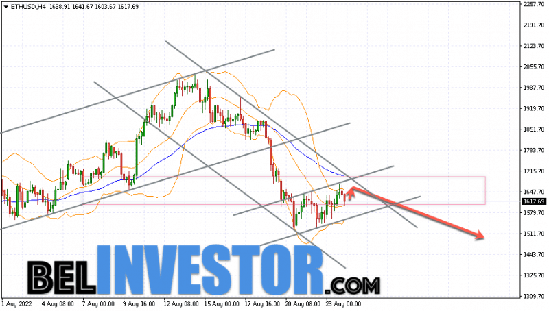 Ethereum ETH/USD прогноз на сегодня 25 августа 2022