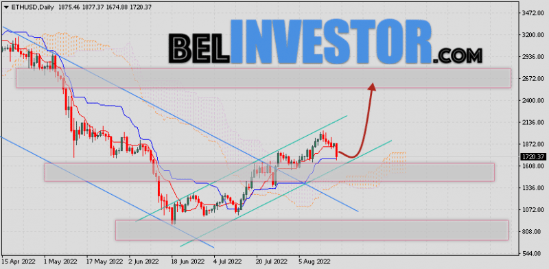 Ethereum прогноз курса на 22 — 26 августа 2022