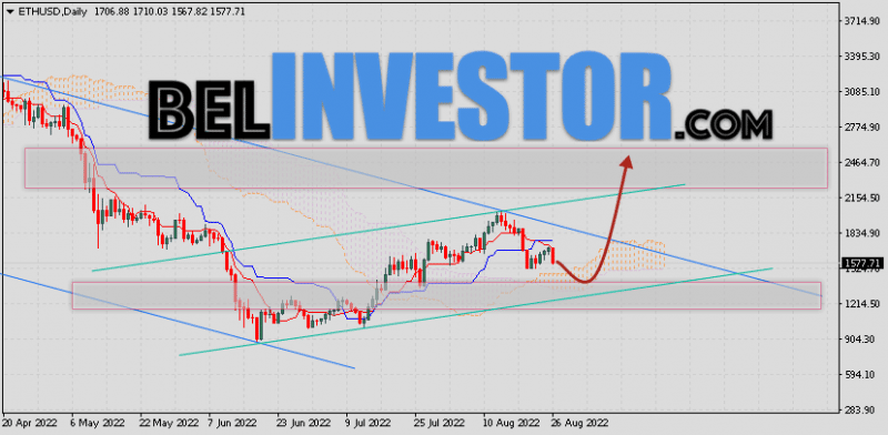 Ethereum прогноз курса на 29 августа — 2 сентября 2022