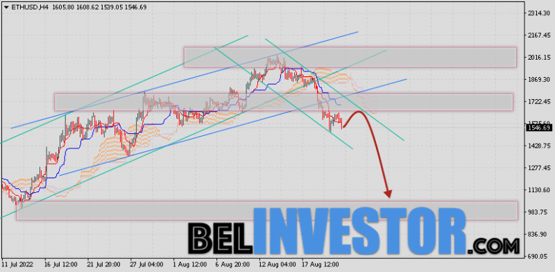 ETH/USD прогноз и курс Ethereum на 23 августа 2022