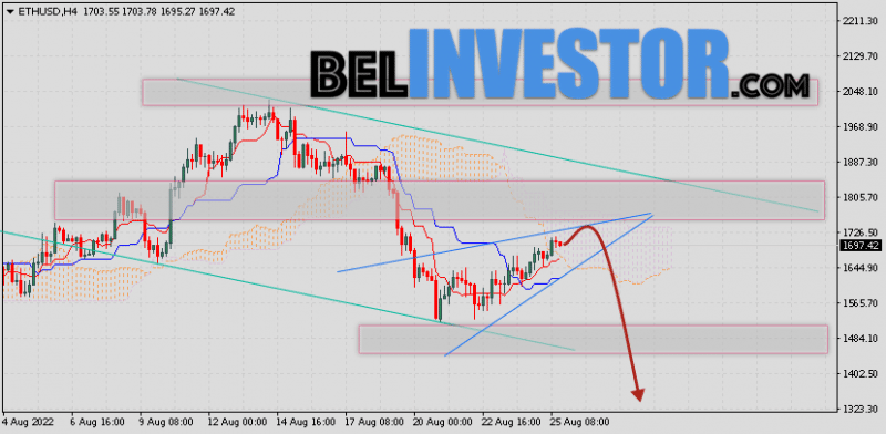 ETH/USD прогноз и курс Ethereum на 26 августа 2022
