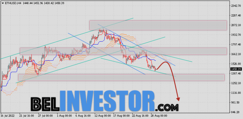ETH/USD прогноз и курс Ethereum на 30 августа 2022