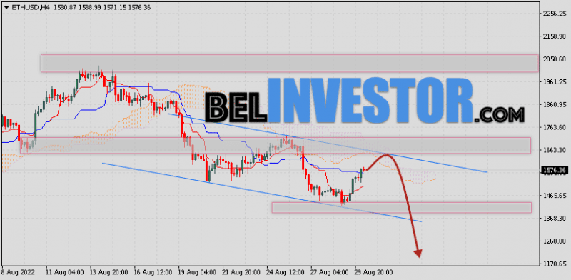 ETH/USD прогноз и курс Ethereum на 31 августа 2022