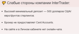 Форекс Брокер Inter Trader – Рейтинг, информация, отзывы