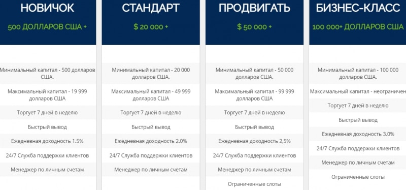 Global Trade Vision: отзывы клиентов о сотрудничестве и анализ условий инвестирования