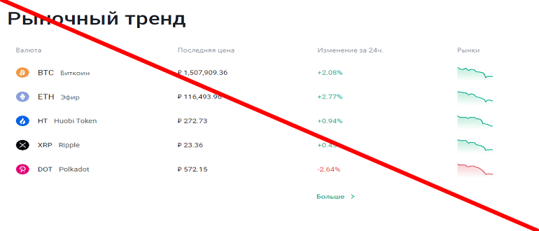 Huobi официальный сайт отзывы