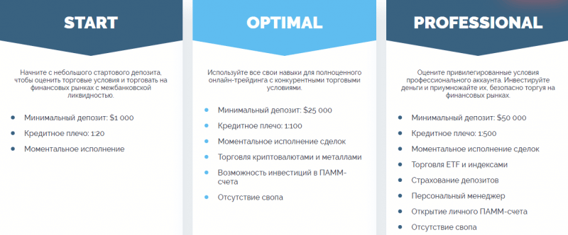 Как работает eSMP: обзор деятельности брокера и отзывы о нем