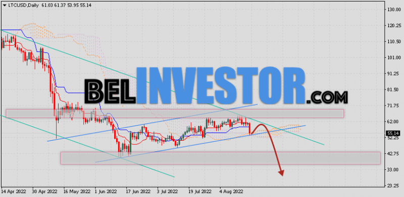 Курс Litecoin прогноз на 22 — 26 августа 2022