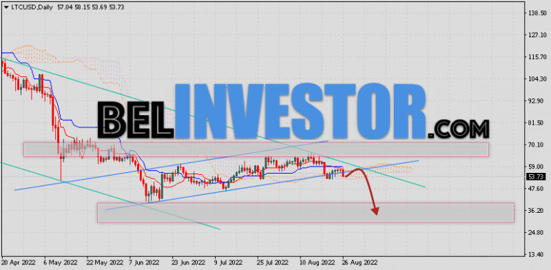 Курс Litecoin прогноз на 29 августа — 2 сентября 2022