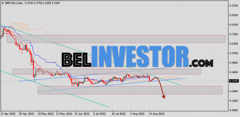 Курс XRP прогноз на 22 — 26 августа 2022