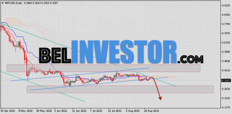Курс XRP прогноз на 29 августа — 2 сентября 2022