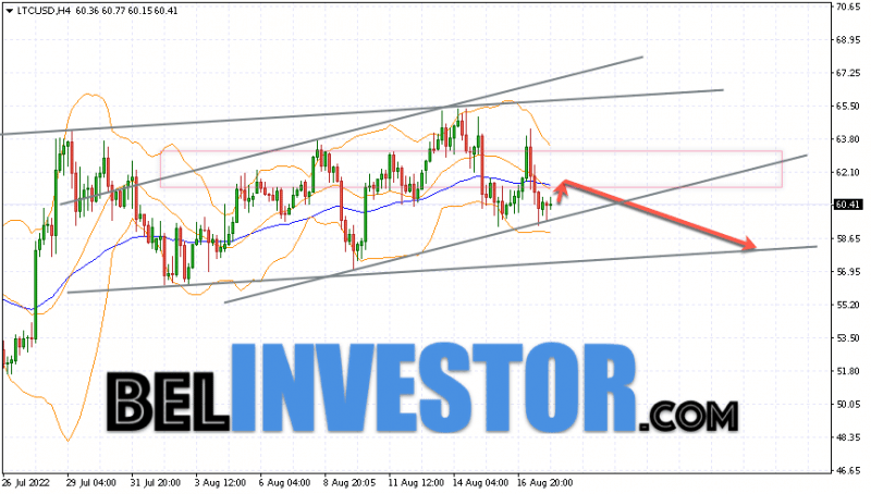 Litecoin LTC/USD прогноз на сегодня 19 августа 2022