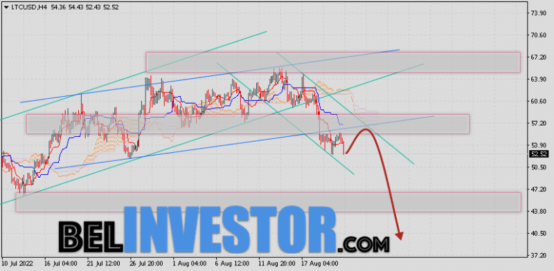 Litecoin прогноз и аналитика LTC/USD на 23 августа 2022