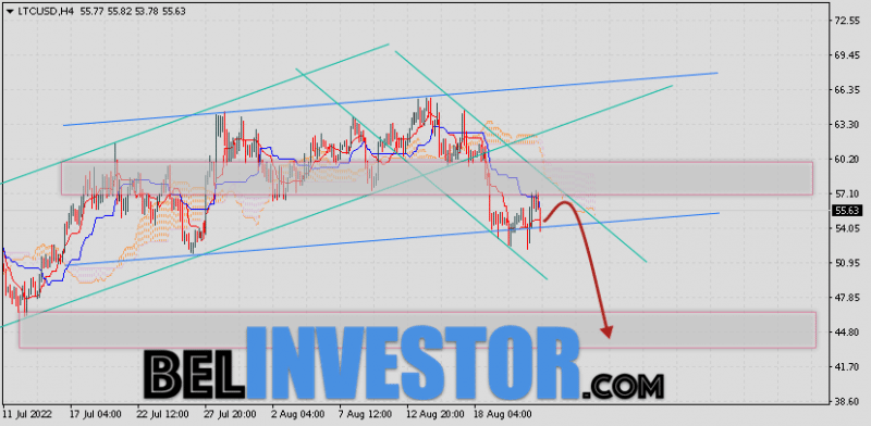 Litecoin прогноз и аналитика LTC/USD на 24 августа 2022