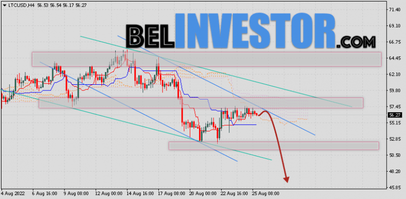 Litecoin прогноз и аналитика LTC/USD на 26 августа 2022