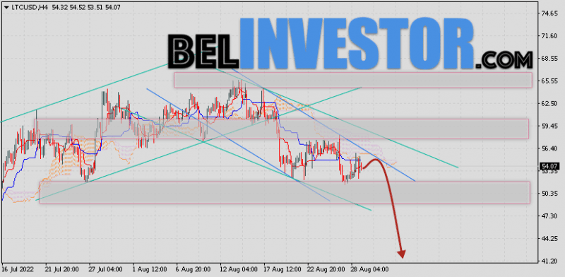 Litecoin прогноз и аналитика LTC/USD на 30 августа 2022