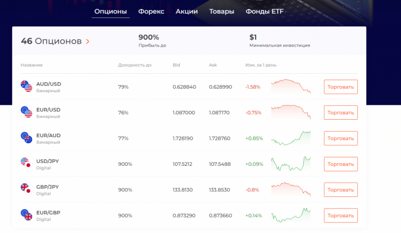 Лжеброкер IQBroker: обзор мошеннического плана и отзывы клиентов