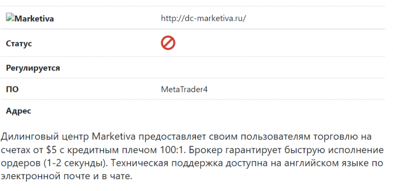 MARKETIVA отзывы, вывод денег, обзор брокера