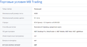 MB Trading (МБ Трейдинг) отзывы