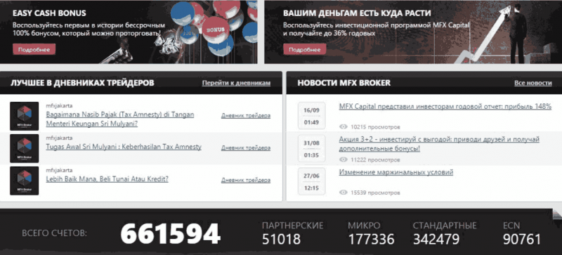 MFX Broker отзывы – реальное досье