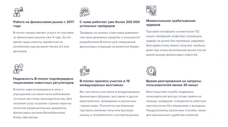 Обзор брокера B-monex: тарифные планы и отзывы вкладчиков