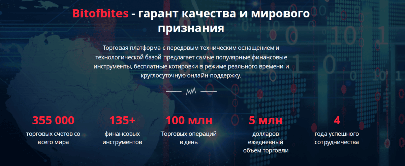 Обзор CFD-брокера Bitofbites и отзывы клиентов: лохотрон или честная компания?