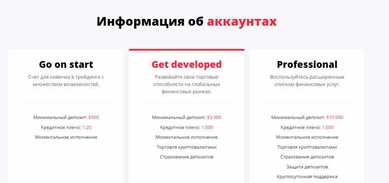 Обзор CFD-брокера Bitofbites и отзывы клиентов: лохотрон или честная компания?