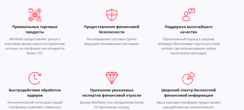 Обзор CFD-брокера Bitofbites и отзывы клиентов: лохотрон или честная компания?