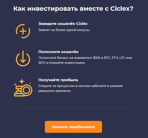 Обзор Ciclex: условия сотрудничества, отзывы