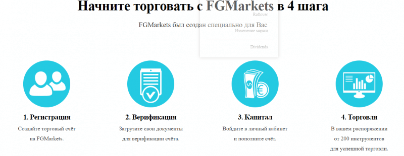 Обзор FGMarkets: псевдопосредник или инновационный брокер? Отзывы клиентов