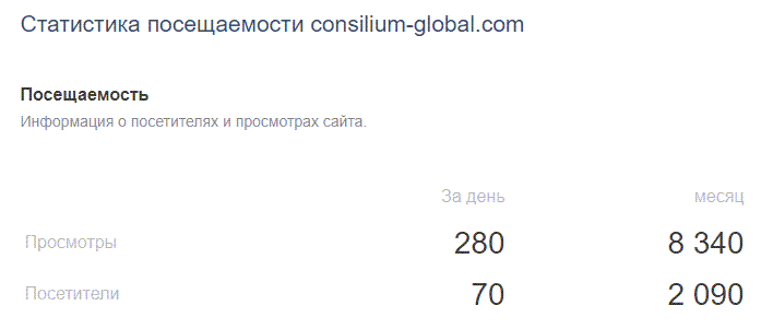 Обзор инвестиционной компании Consilium Global: торговые предложения и отзывы клиентов