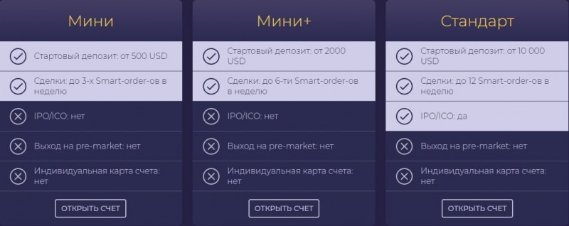 Обзор условий в SafeBX, отзывы реальных клиентов