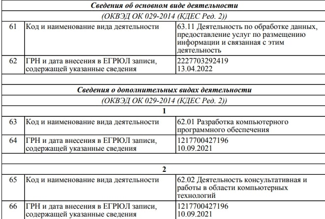 Oltman Trust: отзывы о компании в 2022 году