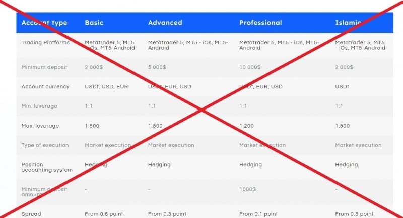 Отзывы клиентов о Strifor — брокер strifor.org - Seoseed.ru